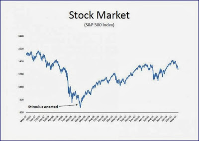 greedy stock market